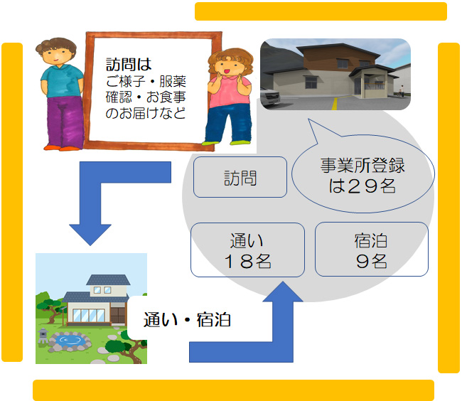 サービス内容イメージ